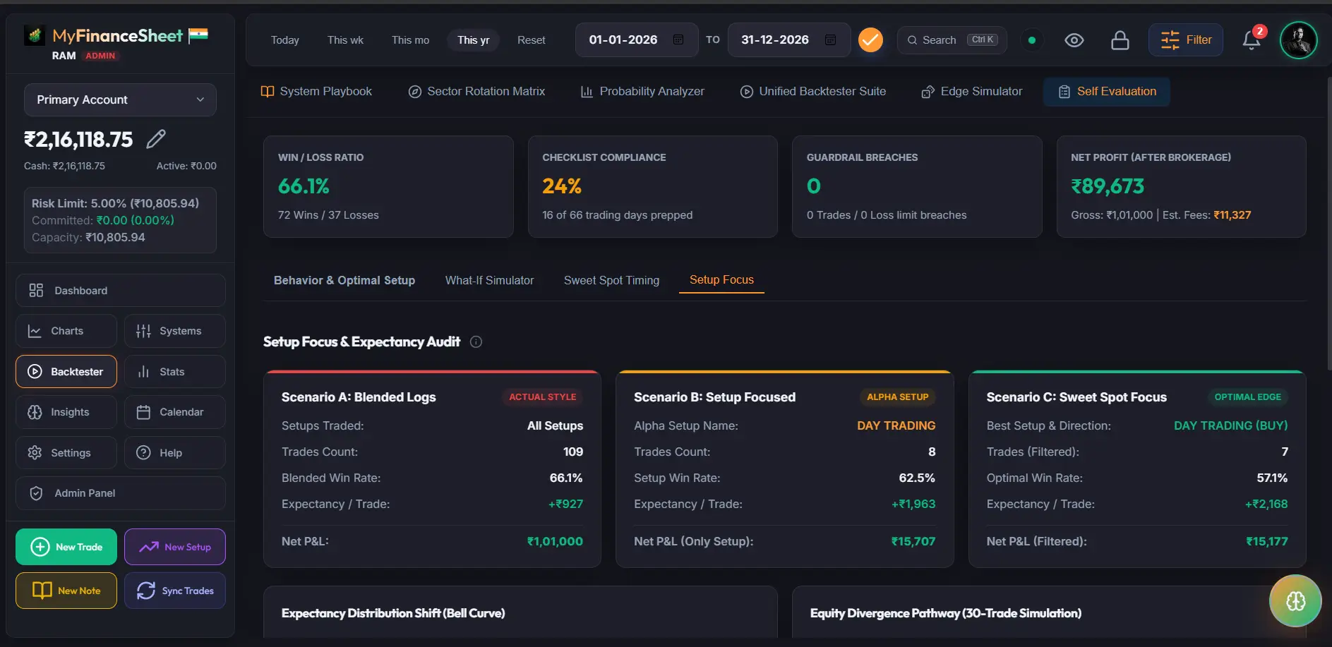 Setup Focus and Expectancy Audit